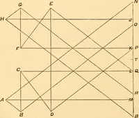 Picture 73 of 325 from The American house carpenter. A treatise on the art of building. Comprising styles of architecture, strength of materials, and the theory and practice of the construction of floors, framed girders, roof trusses, rolled-iron beams, tubular-iron girders, cast-iron girders, stairs, doors, windows, mouldings, and cornices; together with a compend of mathematics. A manual for the practical use of architects, carpenters, stair-builders, and others (1880), leaf 219