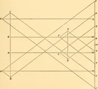 An illustration from The American house carpenter. A treatise on the art of building. Comprising styles of architecture, strength of materials, and the theory and practice of the construction of floors, framed girders, roof trusses, rolled-iron beams, tubular-iron girders, cast-iron girders, stairs, doors, windows, mouldings, and cornices; together with a compend of mathematics. A manual for the practical use of architects, carpenters, stair-builders, and others (1880)
