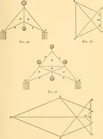 Picture 76 of 325 from The American house carpenter. A treatise on the art of building. Comprising styles of architecture, strength of materials, and the theory and practice of the construction of floors, framed girders, roof trusses, rolled-iron beams, tubular-iron girders, cast-iron girders, stairs, doors, windows, mouldings, and cornices; together with a compend of mathematics. A manual for the practical use of architects, carpenters, stair-builders, and others (1880), leaf 222