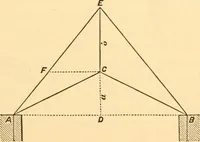 An illustration from The American house carpenter. A treatise on the art of building. Comprising styles of architecture, strength of materials, and the theory and practice of the construction of floors, framed girders, roof trusses, rolled-iron beams, tubular-iron girders, cast-iron girders, stairs, doors, windows, mouldings, and cornices; together with a compend of mathematics. A manual for the practical use of architects, carpenters, stair-builders, and others (1880)