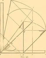 Picture 88 of 325 from The American house carpenter. A treatise on the art of building. Comprising styles of architecture, strength of materials, and the theory and practice of the construction of floors, framed girders, roof trusses, rolled-iron beams, tubular-iron girders, cast-iron girders, stairs, doors, windows, mouldings, and cornices; together with a compend of mathematics. A manual for the practical use of architects, carpenters, stair-builders, and others (1880), leaf 252