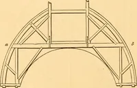 Picture 89 of 325 from The American house carpenter. A treatise on the art of building. Comprising styles of architecture, strength of materials, and the theory and practice of the construction of floors, framed girders, roof trusses, rolled-iron beams, tubular-iron girders, cast-iron girders, stairs, doors, windows, mouldings, and cornices; together with a compend of mathematics. A manual for the practical use of architects, carpenters, stair-builders, and others (1880), leaf 253