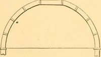 Picture 91 of 325 from The American house carpenter. A treatise on the art of building. Comprising styles of architecture, strength of materials, and the theory and practice of the construction of floors, framed girders, roof trusses, rolled-iron beams, tubular-iron girders, cast-iron girders, stairs, doors, windows, mouldings, and cornices; together with a compend of mathematics. A manual for the practical use of architects, carpenters, stair-builders, and others (1880), leaf 254