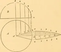 An illustration from The American house carpenter. A treatise on the art of building. Comprising styles of architecture, strength of materials, and the theory and practice of the construction of floors, framed girders, roof trusses, rolled-iron beams, tubular-iron girders, cast-iron girders, stairs, doors, windows, mouldings, and cornices; together with a compend of mathematics. A manual for the practical use of architects, carpenters, stair-builders, and others (1880)