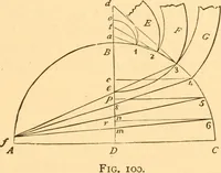 An illustration from The American house carpenter. A treatise on the art of building. Comprising styles of architecture, strength of materials, and the theory and practice of the construction of floors, framed girders, roof trusses, rolled-iron beams, tubular-iron girders, cast-iron girders, stairs, doors, windows, mouldings, and cornices; together with a compend of mathematics. A manual for the practical use of architects, carpenters, stair-builders, and others (1880)