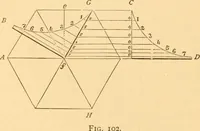 An illustration from The American house carpenter. A treatise on the art of building. Comprising styles of architecture, strength of materials, and the theory and practice of the construction of floors, framed girders, roof trusses, rolled-iron beams, tubular-iron girders, cast-iron girders, stairs, doors, windows, mouldings, and cornices; together with a compend of mathematics. A manual for the practical use of architects, carpenters, stair-builders, and others (1880)