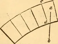 An illustration from The American house carpenter. A treatise on the art of building. Comprising styles of architecture, strength of materials, and the theory and practice of the construction of floors, framed girders, roof trusses, rolled-iron beams, tubular-iron girders, cast-iron girders, stairs, doors, windows, mouldings, and cornices; together with a compend of mathematics. A manual for the practical use of architects, carpenters, stair-builders, and others (1880)