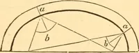 An illustration from The American house carpenter. A treatise on the art of building. Comprising styles of architecture, strength of materials, and the theory and practice of the construction of floors, framed girders, roof trusses, rolled-iron beams, tubular-iron girders, cast-iron girders, stairs, doors, windows, mouldings, and cornices; together with a compend of mathematics. A manual for the practical use of architects, carpenters, stair-builders, and others (1880)