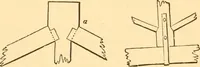 An illustration from The American house carpenter. A treatise on the art of building. Comprising styles of architecture, strength of materials, and the theory and practice of the construction of floors, framed girders, roof trusses, rolled-iron beams, tubular-iron girders, cast-iron girders, stairs, doors, windows, mouldings, and cornices; together with a compend of mathematics. A manual for the practical use of architects, carpenters, stair-builders, and others (1880)