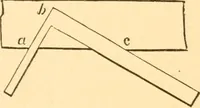 An illustration from The American house carpenter. A treatise on the art of building. Comprising styles of architecture, strength of materials, and the theory and practice of the construction of floors, framed girders, roof trusses, rolled-iron beams, tubular-iron girders, cast-iron girders, stairs, doors, windows, mouldings, and cornices; together with a compend of mathematics. A manual for the practical use of architects, carpenters, stair-builders, and others (1880)