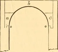 Picture 111 of 325 from The American house carpenter. A treatise on the art of building. Comprising styles of architecture, strength of materials, and the theory and practice of the construction of floors, framed girders, roof trusses, rolled-iron beams, tubular-iron girders, cast-iron girders, stairs, doors, windows, mouldings, and cornices; together with a compend of mathematics. A manual for the practical use of architects, carpenters, stair-builders, and others (1880), leaf 288