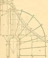 Picture 114 of 325 from The American house carpenter. A treatise on the art of building. Comprising styles of architecture, strength of materials, and the theory and practice of the construction of floors, framed girders, roof trusses, rolled-iron beams, tubular-iron girders, cast-iron girders, stairs, doors, windows, mouldings, and cornices; together with a compend of mathematics. A manual for the practical use of architects, carpenters, stair-builders, and others (1880), leaf 294