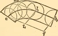 An illustration from The American house carpenter. A treatise on the art of building. Comprising styles of architecture, strength of materials, and the theory and practice of the construction of floors, framed girders, roof trusses, rolled-iron beams, tubular-iron girders, cast-iron girders, stairs, doors, windows, mouldings, and cornices; together with a compend of mathematics. A manual for the practical use of architects, carpenters, stair-builders, and others (1880)