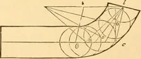 An illustration from The American house carpenter. A treatise on the art of building. Comprising styles of architecture, strength of materials, and the theory and practice of the construction of floors, framed girders, roof trusses, rolled-iron beams, tubular-iron girders, cast-iron girders, stairs, doors, windows, mouldings, and cornices; together with a compend of mathematics. A manual for the practical use of architects, carpenters, stair-builders, and others (1880)