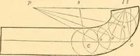 Picture 124 of 325 from The American house carpenter. A treatise on the art of building. Comprising styles of architecture, strength of materials, and the theory and practice of the construction of floors, framed girders, roof trusses, rolled-iron beams, tubular-iron girders, cast-iron girders, stairs, doors, windows, mouldings, and cornices; together with a compend of mathematics. A manual for the practical use of architects, carpenters, stair-builders, and others (1880), leaf 310