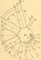 An illustration from The American house carpenter. A treatise on the art of building. Comprising styles of architecture, strength of materials, and the theory and practice of the construction of floors, framed girders, roof trusses, rolled-iron beams, tubular-iron girders, cast-iron girders, stairs, doors, windows, mouldings, and cornices; together with a compend of mathematics. A manual for the practical use of architects, carpenters, stair-builders, and others (1880)