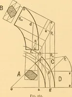 Picture 134 of 325 from The American house carpenter. A treatise on the art of building. Comprising styles of architecture, strength of materials, and the theory and practice of the construction of floors, framed girders, roof trusses, rolled-iron beams, tubular-iron girders, cast-iron girders, stairs, doors, windows, mouldings, and cornices; together with a compend of mathematics. A manual for the practical use of architects, carpenters, stair-builders, and others (1880), leaf 327