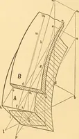 An illustration from The American house carpenter. A treatise on the art of building. Comprising styles of architecture, strength of materials, and the theory and practice of the construction of floors, framed girders, roof trusses, rolled-iron beams, tubular-iron girders, cast-iron girders, stairs, doors, windows, mouldings, and cornices; together with a compend of mathematics. A manual for the practical use of architects, carpenters, stair-builders, and others (1880)