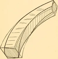 An illustration from The American house carpenter. A treatise on the art of building. Comprising styles of architecture, strength of materials, and the theory and practice of the construction of floors, framed girders, roof trusses, rolled-iron beams, tubular-iron girders, cast-iron girders, stairs, doors, windows, mouldings, and cornices; together with a compend of mathematics. A manual for the practical use of architects, carpenters, stair-builders, and others (1880)