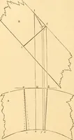 An illustration from The American house carpenter. A treatise on the art of building. Comprising styles of architecture, strength of materials, and the theory and practice of the construction of floors, framed girders, roof trusses, rolled-iron beams, tubular-iron girders, cast-iron girders, stairs, doors, windows, mouldings, and cornices; together with a compend of mathematics. A manual for the practical use of architects, carpenters, stair-builders, and others (1880)