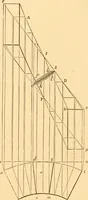 Picture 143 of 325 from The American house carpenter. A treatise on the art of building. Comprising styles of architecture, strength of materials, and the theory and practice of the construction of floors, framed girders, roof trusses, rolled-iron beams, tubular-iron girders, cast-iron girders, stairs, doors, windows, mouldings, and cornices; together with a compend of mathematics. A manual for the practical use of architects, carpenters, stair-builders, and others (1880), leaf 345