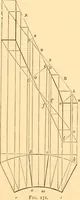An illustration from The American house carpenter. A treatise on the art of building. Comprising styles of architecture, strength of materials, and the theory and practice of the construction of floors, framed girders, roof trusses, rolled-iron beams, tubular-iron girders, cast-iron girders, stairs, doors, windows, mouldings, and cornices; together with a compend of mathematics. A manual for the practical use of architects, carpenters, stair-builders, and others (1880)