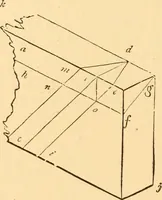 Picture 149 of 325 from The American house carpenter. A treatise on the art of building. Comprising styles of architecture, strength of materials, and the theory and practice of the construction of floors, framed girders, roof trusses, rolled-iron beams, tubular-iron girders, cast-iron girders, stairs, doors, windows, mouldings, and cornices; together with a compend of mathematics. A manual for the practical use of architects, carpenters, stair-builders, and others (1880), leaf 353