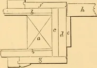 An illustration from The American house carpenter. A treatise on the art of building. Comprising styles of architecture, strength of materials, and the theory and practice of the construction of floors, framed girders, roof trusses, rolled-iron beams, tubular-iron girders, cast-iron girders, stairs, doors, windows, mouldings, and cornices; together with a compend of mathematics. A manual for the practical use of architects, carpenters, stair-builders, and others (1880)