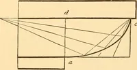 Picture 156 of 325 from The American house carpenter. A treatise on the art of building. Comprising styles of architecture, strength of materials, and the theory and practice of the construction of floors, framed girders, roof trusses, rolled-iron beams, tubular-iron girders, cast-iron girders, stairs, doors, windows, mouldings, and cornices; together with a compend of mathematics. A manual for the practical use of architects, carpenters, stair-builders, and others (1880), leaf 369