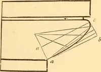 Picture 158 of 325 from The American house carpenter. A treatise on the art of building. Comprising styles of architecture, strength of materials, and the theory and practice of the construction of floors, framed girders, roof trusses, rolled-iron beams, tubular-iron girders, cast-iron girders, stairs, doors, windows, mouldings, and cornices; together with a compend of mathematics. A manual for the practical use of architects, carpenters, stair-builders, and others (1880), leaf 370