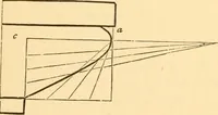 An illustration from The American house carpenter. A treatise on the art of building. Comprising styles of architecture, strength of materials, and the theory and practice of the construction of floors, framed girders, roof trusses, rolled-iron beams, tubular-iron girders, cast-iron girders, stairs, doors, windows, mouldings, and cornices; together with a compend of mathematics. A manual for the practical use of architects, carpenters, stair-builders, and others (1880)