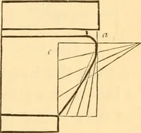 Picture 160 of 325 from The American house carpenter. A treatise on the art of building. Comprising styles of architecture, strength of materials, and the theory and practice of the construction of floors, framed girders, roof trusses, rolled-iron beams, tubular-iron girders, cast-iron girders, stairs, doors, windows, mouldings, and cornices; together with a compend of mathematics. A manual for the practical use of architects, carpenters, stair-builders, and others (1880), leaf 370