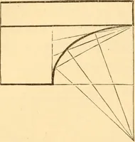 An illustration from The American house carpenter. A treatise on the art of building. Comprising styles of architecture, strength of materials, and the theory and practice of the construction of floors, framed girders, roof trusses, rolled-iron beams, tubular-iron girders, cast-iron girders, stairs, doors, windows, mouldings, and cornices; together with a compend of mathematics. A manual for the practical use of architects, carpenters, stair-builders, and others (1880)