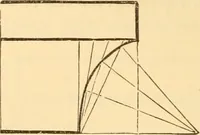 Picture 162 of 325 from The American house carpenter. A treatise on the art of building. Comprising styles of architecture, strength of materials, and the theory and practice of the construction of floors, framed girders, roof trusses, rolled-iron beams, tubular-iron girders, cast-iron girders, stairs, doors, windows, mouldings, and cornices; together with a compend of mathematics. A manual for the practical use of architects, carpenters, stair-builders, and others (1880), leaf 371