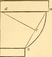An illustration from The American house carpenter. A treatise on the art of building. Comprising styles of architecture, strength of materials, and the theory and practice of the construction of floors, framed girders, roof trusses, rolled-iron beams, tubular-iron girders, cast-iron girders, stairs, doors, windows, mouldings, and cornices; together with a compend of mathematics. A manual for the practical use of architects, carpenters, stair-builders, and others (1880)