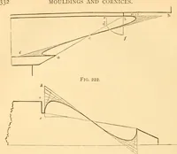 An illustration from The American house carpenter. A treatise on the art of building. Comprising styles of architecture, strength of materials, and the theory and practice of the construction of floors, framed girders, roof trusses, rolled-iron beams, tubular-iron girders, cast-iron girders, stairs, doors, windows, mouldings, and cornices; together with a compend of mathematics. A manual for the practical use of architects, carpenters, stair-builders, and others (1880)