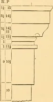 Picture 177 of 325 from The American house carpenter. A treatise on the art of building. Comprising styles of architecture, strength of materials, and the theory and practice of the construction of floors, framed girders, roof trusses, rolled-iron beams, tubular-iron girders, cast-iron girders, stairs, doors, windows, mouldings, and cornices; together with a compend of mathematics. A manual for the practical use of architects, carpenters, stair-builders, and others (1880), leaf 377