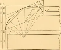 Picture 184 of 325 from The American house carpenter. A treatise on the art of building. Comprising styles of architecture, strength of materials, and the theory and practice of the construction of floors, framed girders, roof trusses, rolled-iron beams, tubular-iron girders, cast-iron girders, stairs, doors, windows, mouldings, and cornices; together with a compend of mathematics. A manual for the practical use of architects, carpenters, stair-builders, and others (1880), leaf 383