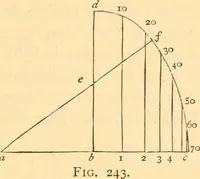 An illustration from The American house carpenter. A treatise on the art of building. Comprising styles of architecture, strength of materials, and the theory and practice of the construction of floors, framed girders, roof trusses, rolled-iron beams, tubular-iron girders, cast-iron girders, stairs, doors, windows, mouldings, and cornices; together with a compend of mathematics. A manual for the practical use of architects, carpenters, stair-builders, and others (1880)