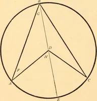 An illustration from The American house carpenter. A treatise on the art of building. Comprising styles of architecture, strength of materials, and the theory and practice of the construction of floors, framed girders, roof trusses, rolled-iron beams, tubular-iron girders, cast-iron girders, stairs, doors, windows, mouldings, and cornices; together with a compend of mathematics. A manual for the practical use of architects, carpenters, stair-builders, and others (1880)