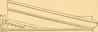 An illustration from The American house carpenter. A treatise on the art of building. Comprising styles of architecture, strength of materials, and the theory and practice of the construction of floors, framed girders, roof trusses, rolled-iron beams, tubular-iron girders, cast-iron girders, stairs, doors, windows, mouldings, and cornices; together with a compend of mathematics. A manual for the practical use of architects, carpenters, stair-builders, and others (1880)