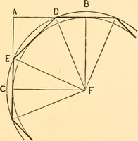 An illustration from The American house carpenter. A treatise on the art of building. Comprising styles of architecture, strength of materials, and the theory and practice of the construction of floors, framed girders, roof trusses, rolled-iron beams, tubular-iron girders, cast-iron girders, stairs, doors, windows, mouldings, and cornices; together with a compend of mathematics. A manual for the practical use of architects, carpenters, stair-builders, and others (1880)