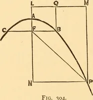 An illustration from The American house carpenter. A treatise on the art of building. Comprising styles of architecture, strength of materials, and the theory and practice of the construction of floors, framed girders, roof trusses, rolled-iron beams, tubular-iron girders, cast-iron girders, stairs, doors, windows, mouldings, and cornices; together with a compend of mathematics. A manual for the practical use of architects, carpenters, stair-builders, and others (1880)