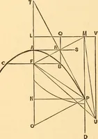 Picture 228 of 325 from The American house carpenter. A treatise on the art of building. Comprising styles of architecture, strength of materials, and the theory and practice of the construction of floors, framed girders, roof trusses, rolled-iron beams, tubular-iron girders, cast-iron girders, stairs, doors, windows, mouldings, and cornices; together with a compend of mathematics. A manual for the practical use of architects, carpenters, stair-builders, and others (1880), leaf 537