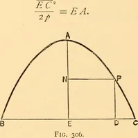 An illustration from The American house carpenter. A treatise on the art of building. Comprising styles of architecture, strength of materials, and the theory and practice of the construction of floors, framed girders, roof trusses, rolled-iron beams, tubular-iron girders, cast-iron girders, stairs, doors, windows, mouldings, and cornices; together with a compend of mathematics. A manual for the practical use of architects, carpenters, stair-builders, and others (1880)