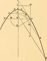 An illustration from The American house carpenter. A treatise on the art of building. Comprising styles of architecture, strength of materials, and the theory and practice of the construction of floors, framed girders, roof trusses, rolled-iron beams, tubular-iron girders, cast-iron girders, stairs, doors, windows, mouldings, and cornices; together with a compend of mathematics. A manual for the practical use of architects, carpenters, stair-builders, and others (1880)