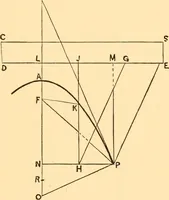 An illustration from The American house carpenter. A treatise on the art of building. Comprising styles of architecture, strength of materials, and the theory and practice of the construction of floors, framed girders, roof trusses, rolled-iron beams, tubular-iron girders, cast-iron girders, stairs, doors, windows, mouldings, and cornices; together with a compend of mathematics. A manual for the practical use of architects, carpenters, stair-builders, and others (1880)