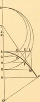 An illustration from The American house carpenter. A treatise on the art of building. Comprising styles of architecture, strength of materials, and the theory and practice of the construction of floors, framed girders, roof trusses, rolled-iron beams, tubular-iron girders, cast-iron girders, stairs, doors, windows, mouldings, and cornices; together with a compend of mathematics. A manual for the practical use of architects, carpenters, stair-builders, and others (1880)