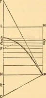 An illustration from The American house carpenter. A treatise on the art of building. Comprising styles of architecture, strength of materials, and the theory and practice of the construction of floors, framed girders, roof trusses, rolled-iron beams, tubular-iron girders, cast-iron girders, stairs, doors, windows, mouldings, and cornices; together with a compend of mathematics. A manual for the practical use of architects, carpenters, stair-builders, and others (1880)