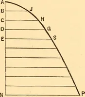 Picture 234 of 325 from The American house carpenter. A treatise on the art of building. Comprising styles of architecture, strength of materials, and the theory and practice of the construction of floors, framed girders, roof trusses, rolled-iron beams, tubular-iron girders, cast-iron girders, stairs, doors, windows, mouldings, and cornices; together with a compend of mathematics. A manual for the practical use of architects, carpenters, stair-builders, and others (1880), leaf 548